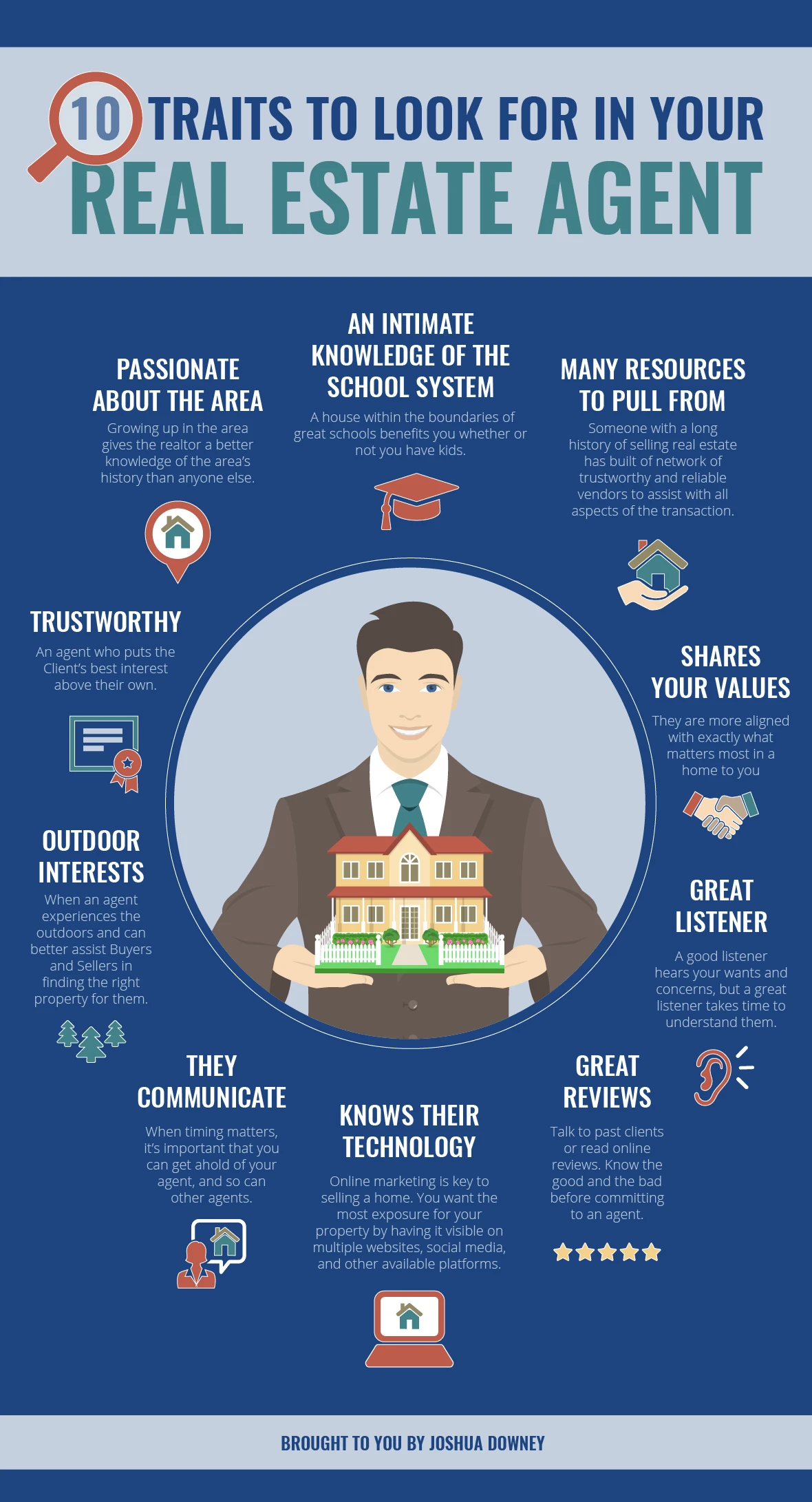 10 traits real estate agent